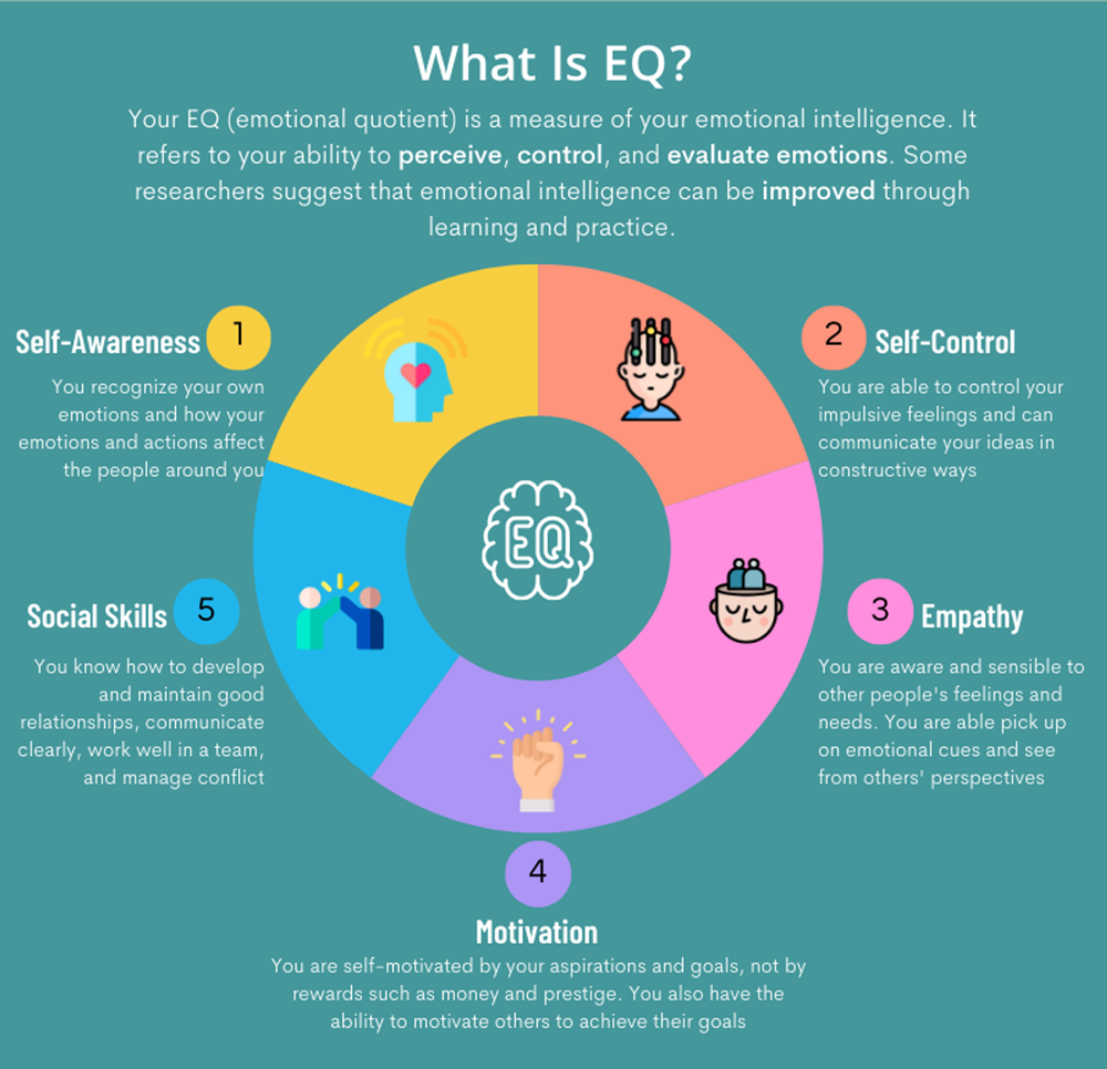 EQ infographics