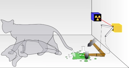 diagram of schroedinger's cat experiment
