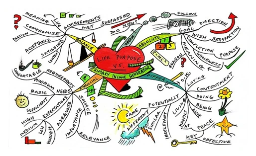 illustration of heat with mind map around